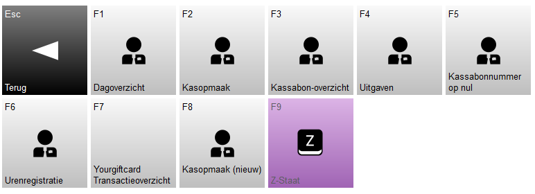 Screenshot van het onderliggende menu Einde dag in Microcash. In dit scherm staan tegels voor Dagoverzicht, Kasopmaak, Kassabon-overzicht, Uitgaven, Kassabonnummer op nul, Urenregistratie, Yourgiftcard Transactieoverzicht, Kasopmaak nieuw en Z-Staat. Linksboven op elke tegel staat de bijbehorende functietoets, zoals F1 tot en met F9, waarmee de functie snel via het toetsenbord geopend kan worden. Links staat de knop Terug om terug te keren naar het vorige scherm.